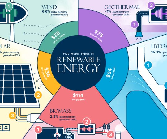 typess-of-renewable-energy